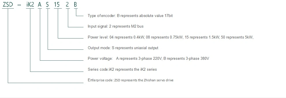 2.2-5kw, 220V, Servo Drive, Servo Motor ,AC motor,electric motor for CNC machine